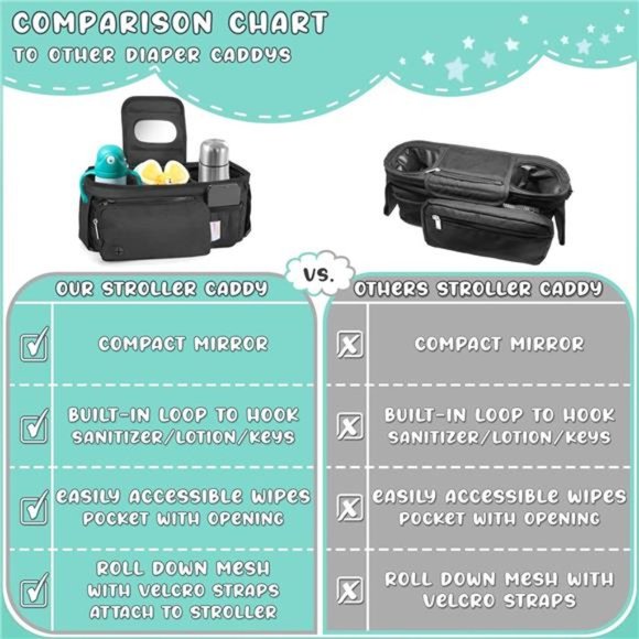 Baby Stroller Organizer - Stroller Caddy with Insulated Cup Holder - Picture 3 of 6